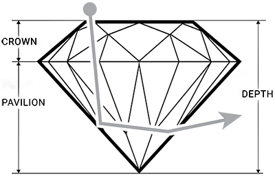 Deep Diamond Cut